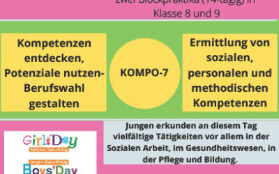 Berufsorientierung an der THS